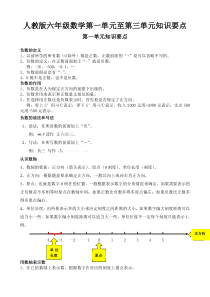 六年级数学下册知识点