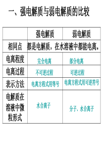 97弱电解质的电离课件