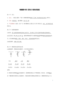 人教版八年级下册物理第十章浮力知识点总结