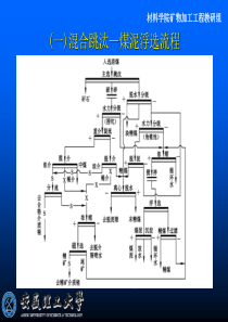 煤泥水处理系统安徽理工