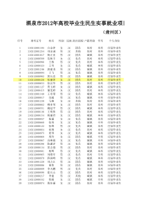 XXXX年酒泉市民生实事项目和三支一扶进村(社区)笔试成绩