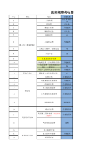 临沂市政府规费类收费标准2017年5月整理