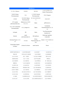 中国100强药企排名及外资制药企业（DOC37页）