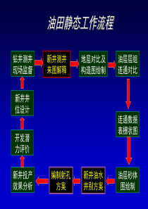 测井知识技术培训