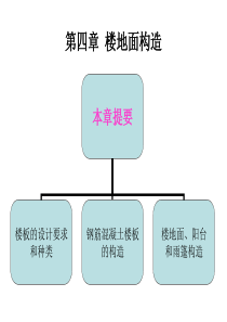 楼地层