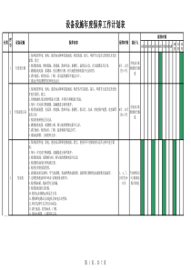 物业设备设施年度保养工作计划表