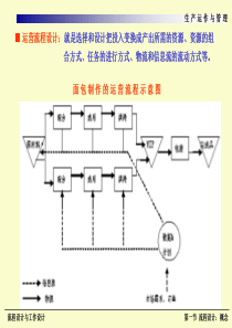 运营管理流程设计与工作设计