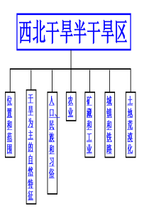 西北干旱半干旱地区