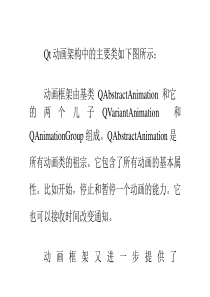 Qt动画效果的实现,QPropertyAnimation
