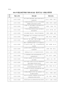 附表：-宝安区科技创新局
