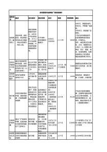 XX厨电／橱柜／企业互联网传播详细方案