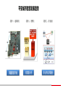 视频大数据存储平台解决方案