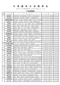 中美康奈尔动物药业有限公司产品价格表