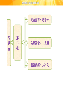 【创新方案】高中政治人教版选修二专题五  第二框  对社会主义市场经济理论的探索