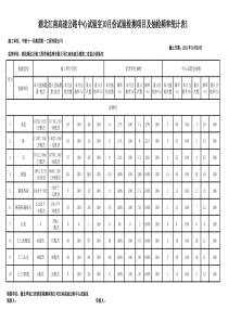 中心试验室10月试验检测月报表(2驻监办)