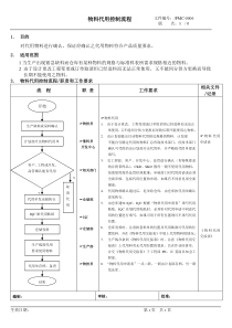 【企业制度】物料代用控制流程