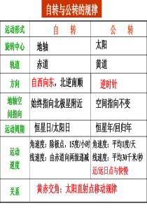 21高中地理必修一知识结构图
