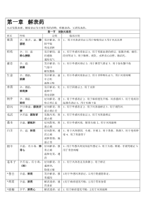 中药学考研复习最新总结——表格版