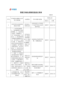 管理方案完成情况检查记录表