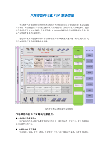 汽车零部件行业PLM解决方案