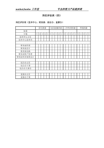 餐饮企业岗位评估表（四）.