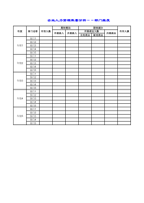 【企业管理表格】企业人力资源数量分析－－部门维度