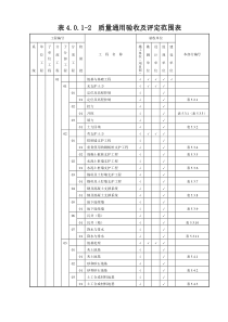 4.0.1-2质量通用验收及评定范围表