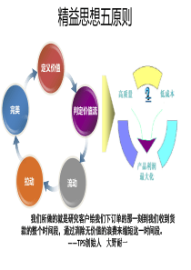 精益思想五原则