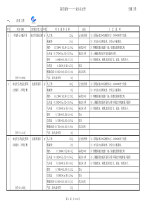 2017年最新家装预算报价详表