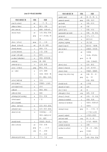 中考英语1600词汇对照表-(带音标)
