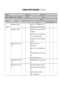职业健康安全管理体系审核检查表