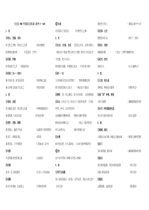 文言文300个常见文言实词(高中1―160)1