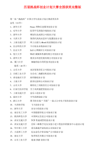 历届挑战杯创业计划大赛全国获奖名单