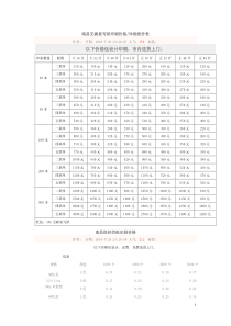 南昌无碳复写纸印刷价格