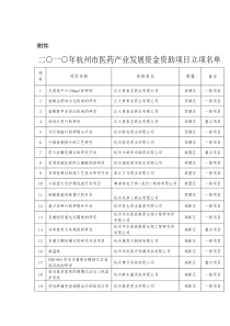 二一年杭州市医药产业发展资金资助项目立项名单doc-附件