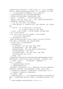 人教版初中化学知识点总结(绝对全~~~23页啊,中考必备)9599881