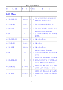 最新2018年海湾消防报警设备报价表