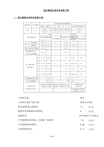 04-(透明)玻璃幕墙热阻计算