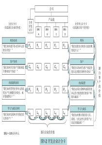 组织协同--战略地图