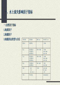 监测与评价指标