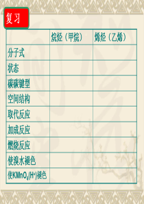 高中化学必修二《苯》专题PPT