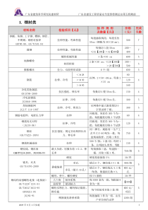 检验项目一览表价格(新收费标准广东)