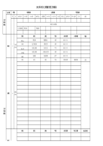 人力资源月度报表