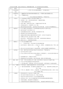危险点控制措施