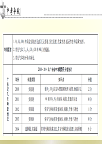 高三语文诊断考试成绩分析