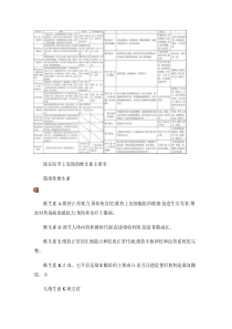 人体所需各种维生素和微量元素的作用及其缺乏症_图文(精)