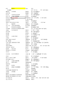儿科常用药