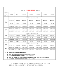 月子餐食谱及详细做法