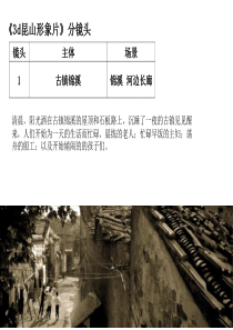 昆山 城市宣传片 分镜头脚本