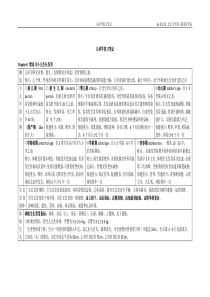 儿科学复习笔记1.0版